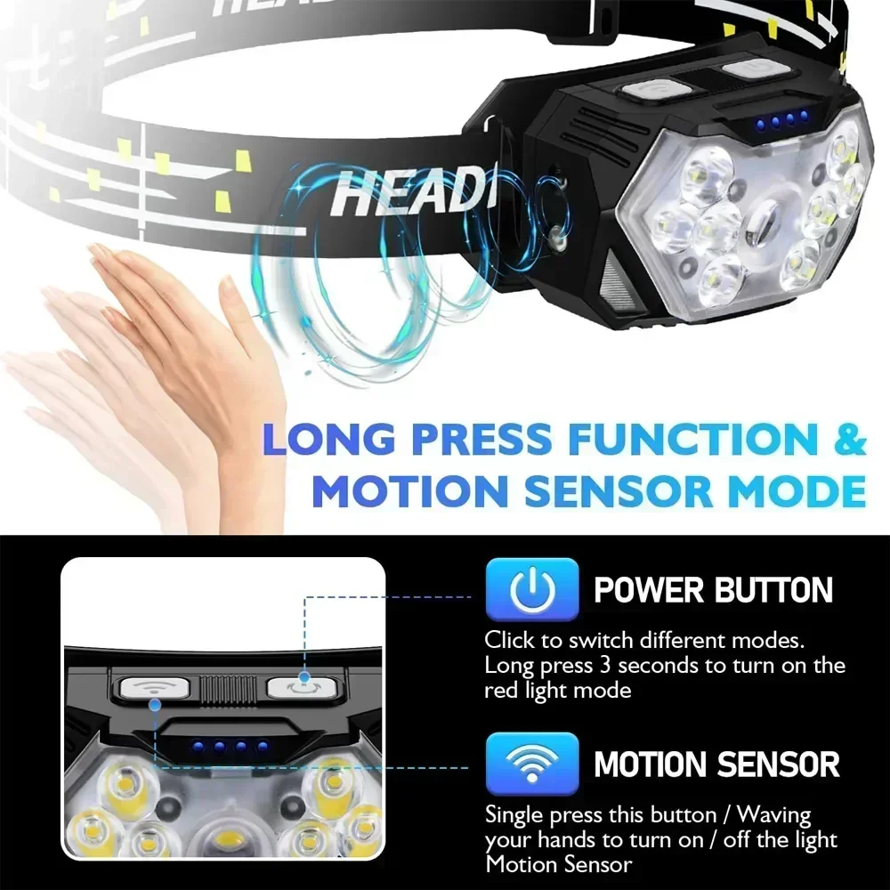 Powerful LED Sensor Headlamp U - Fish Finder Battery 评论和价格