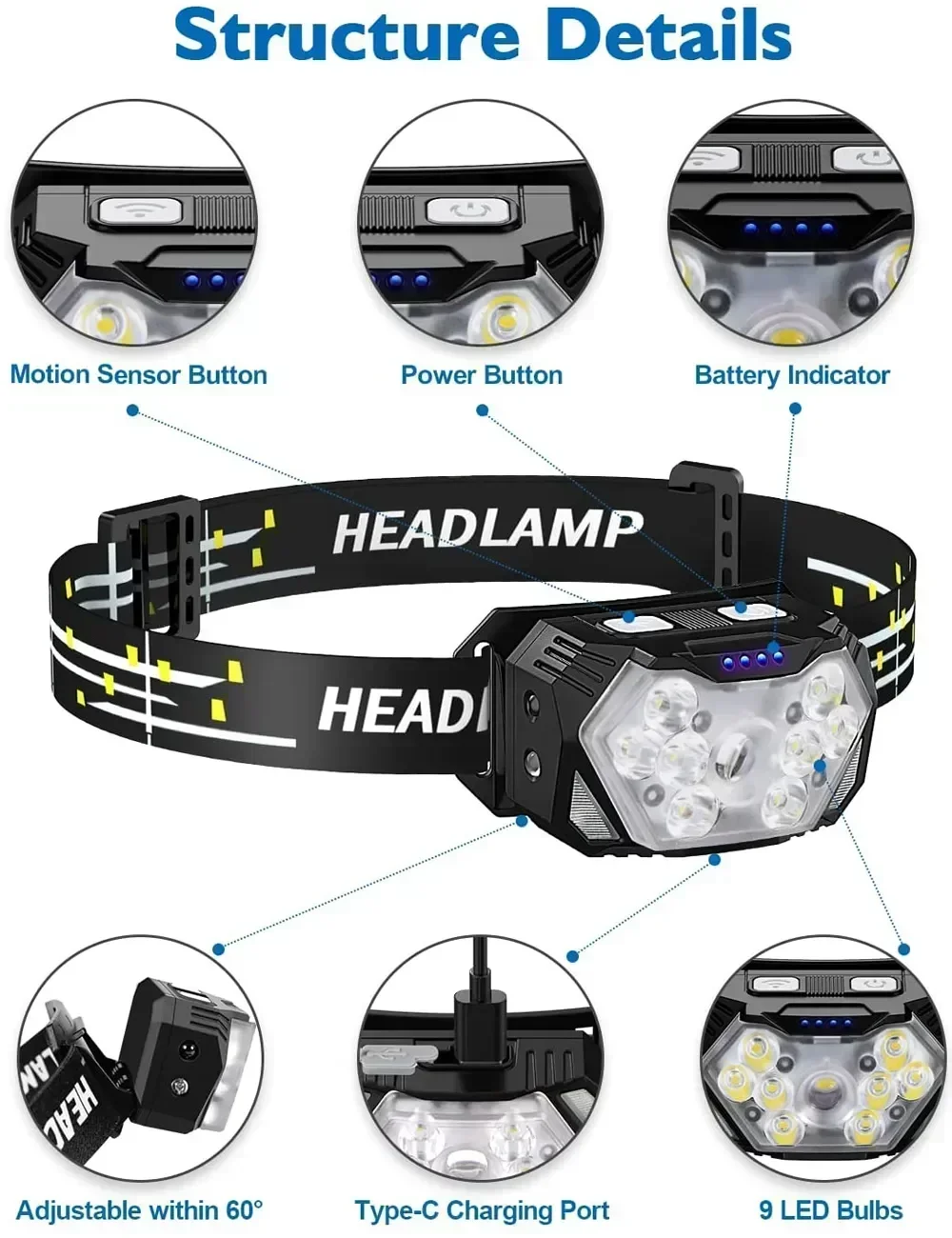 Powerful LED Sensor Headlamp U - Fish Finder Battery 评论和价格