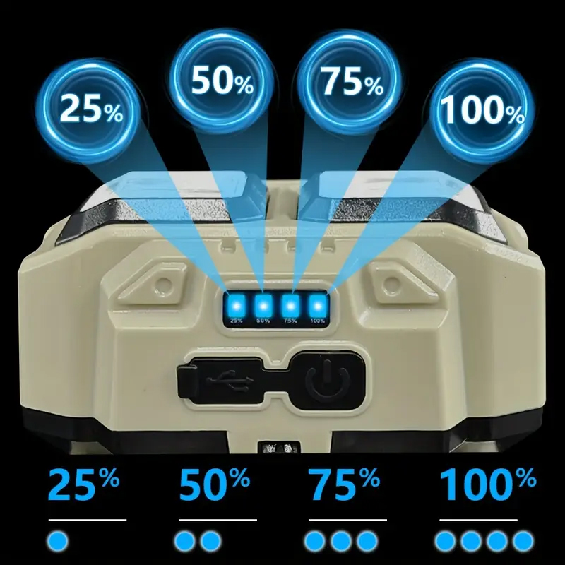 COB LED Headlamp Rechargeable  - Fishing Light 评论和价格
