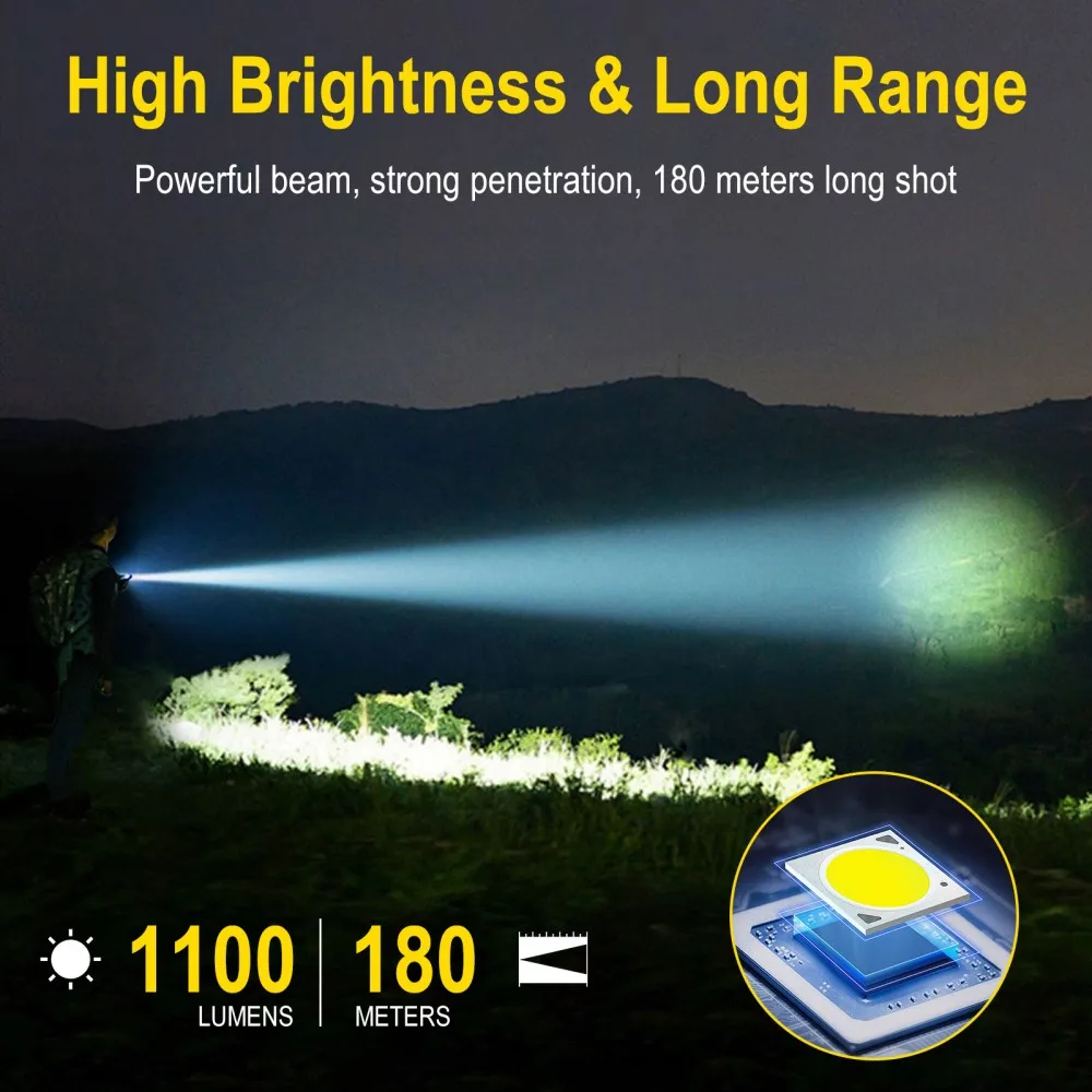 BORUiT U7 UV LED EDC Flashligh - Fishing Light 评论和价格