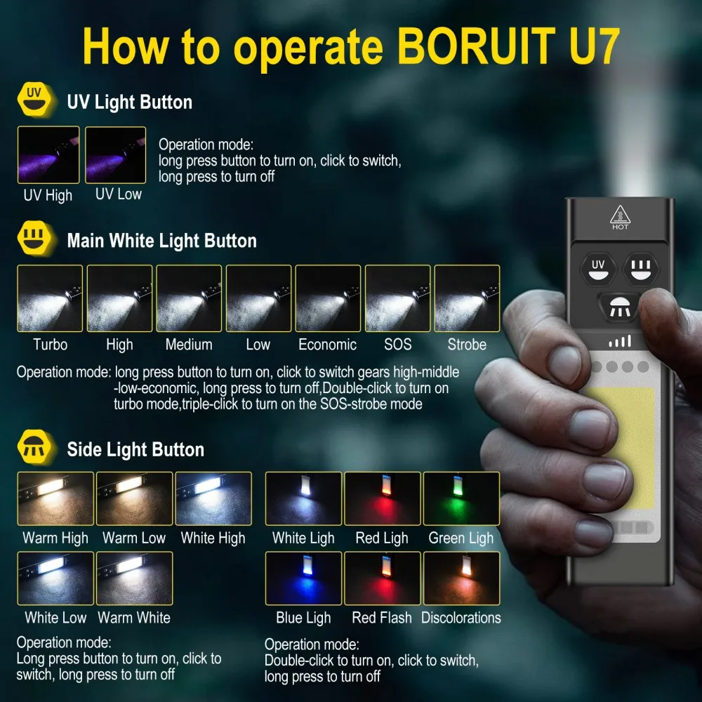 BORUiT U7 UV LED EDC Flashligh - Fishing Light 评论和价格