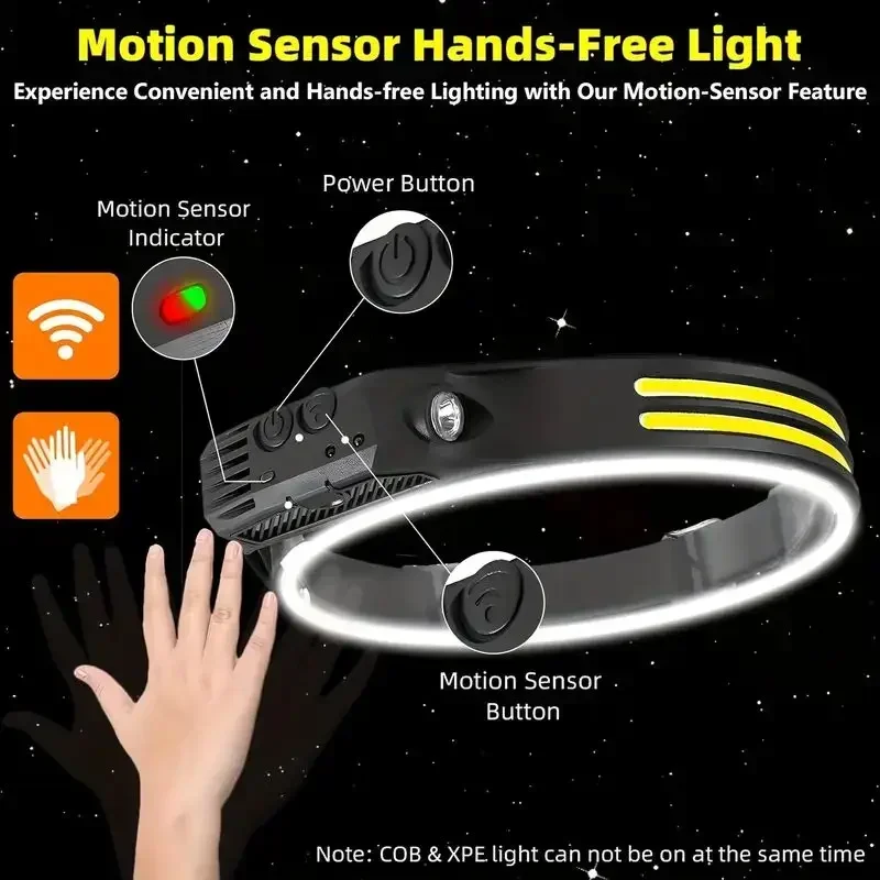 LED Sensor Headlamp Built-in B - Fish Finder Battery 评论和价格