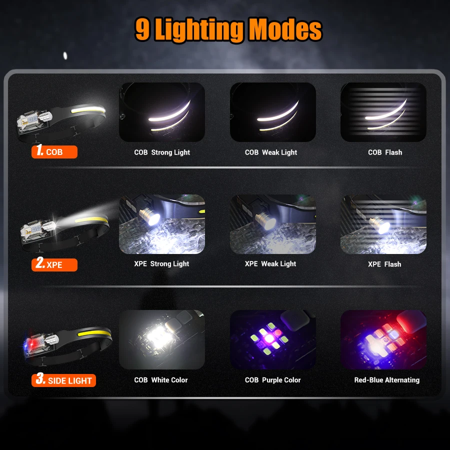 Powerful LED Headlamp Portable - Fishing Light 评论和价格