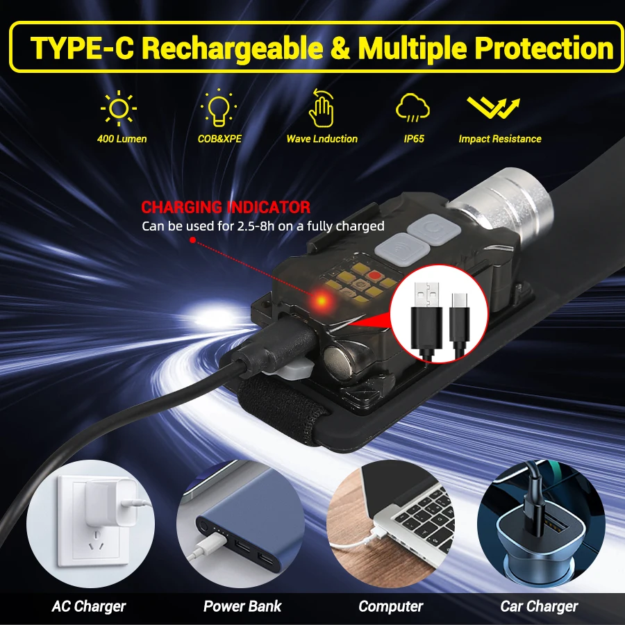 Powerful LED Headlamp Portable - Fishing Light 评论和价格