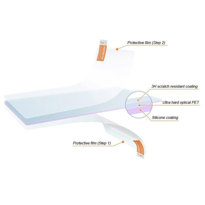 2pcs Soft Clear Screen Protect - Fish Finder Gps 评论和价格