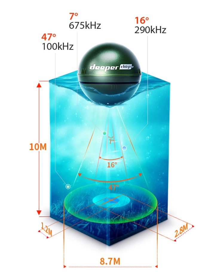 Latest Version Chirp+ 2.0 Port - Fish Finder Portable 评论和价格